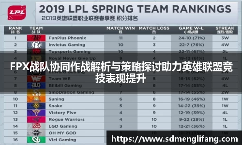 FPX战队协同作战解析与策略探讨助力英雄联盟竞技表现提升